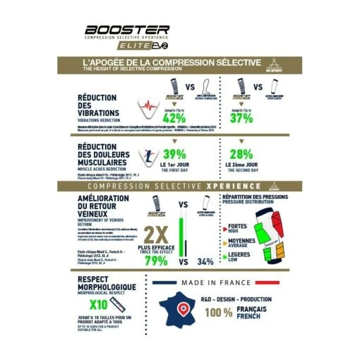 Bv Sport Booster Elite Evo2 Bleu Foncé – Image 2